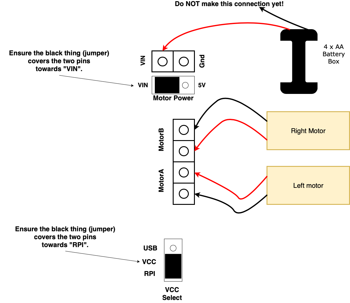 Connecting The PiCon Zero to the Raspberry Pi