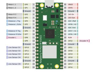 Screenshot of the Coder Dojo Robot Pinout