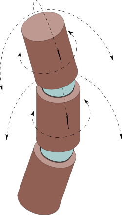 Degrees of freedom in a limb